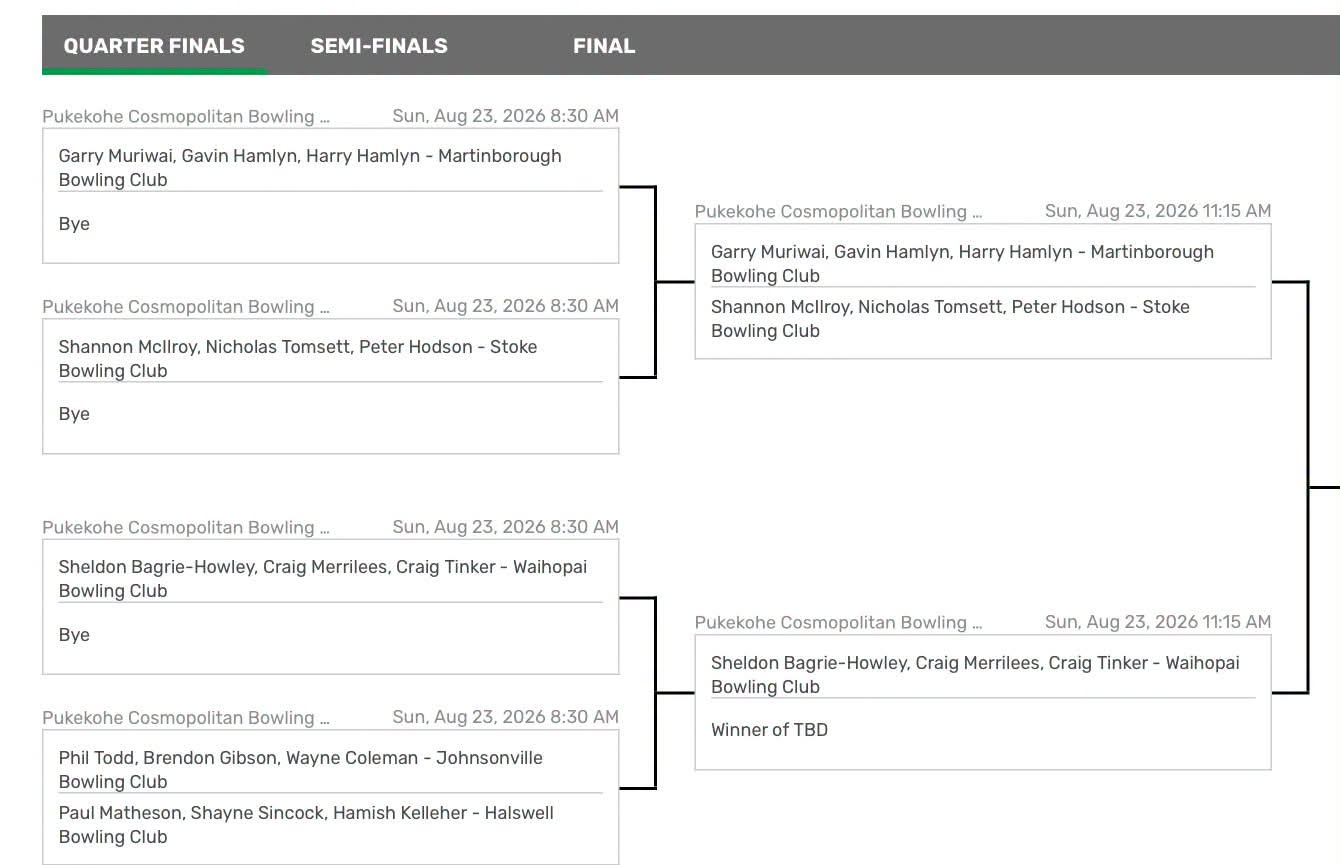 The Champion Of Champions Men's Triples Post Section Has Been Published. Draw ...