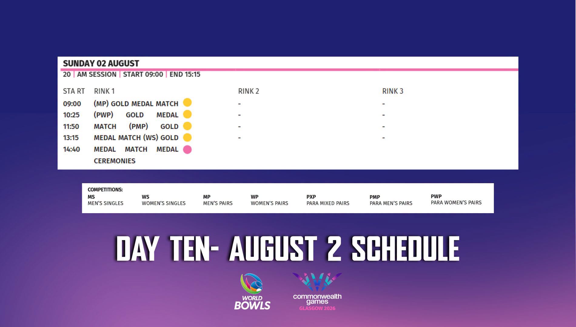 The Final Day Of The Glasgow 2026 Commonwealth Games Is Here!...