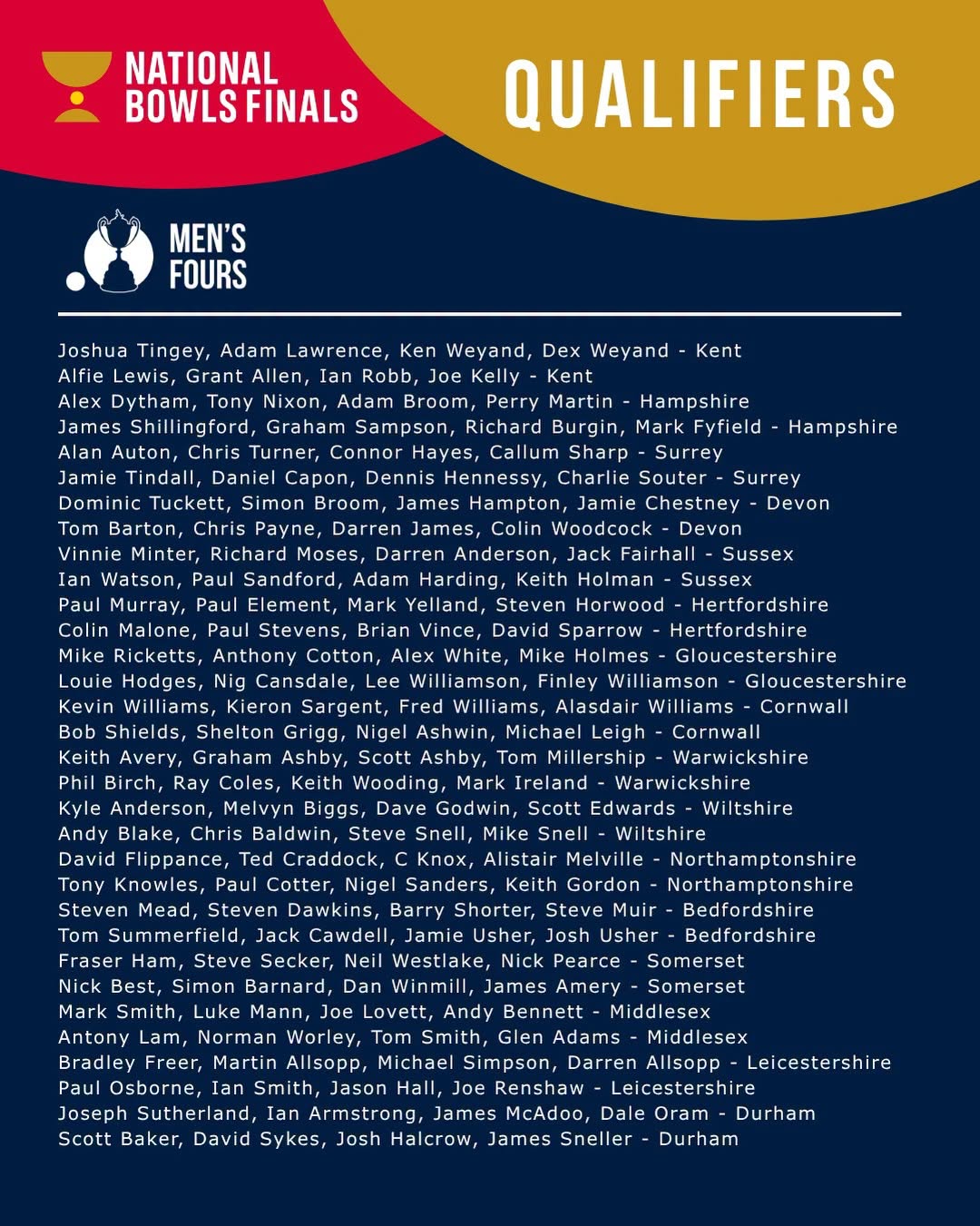 Time To Congratulate All The Qualifiers For Men’s Fours, Which Kicks Into Full S...