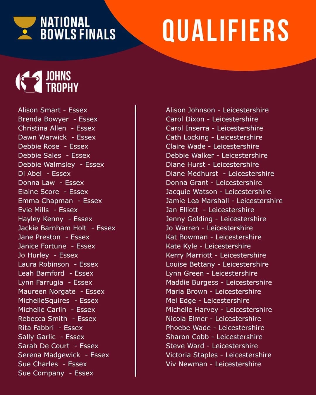 Well Done To Our Last Set Of Qualifiers It’s A Brilliant Achievement To Make It...
