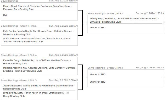 We've Found Our Quarter-Finalists For The 2026 National Champion Of Champions Wo...